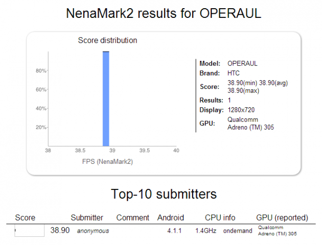 NenaMark2 results for OPERAUL