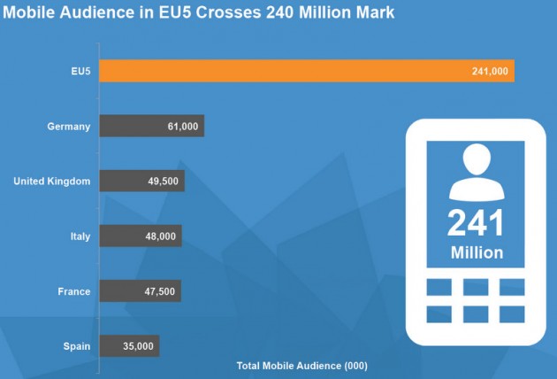 comScore - 02 2013 - market audience