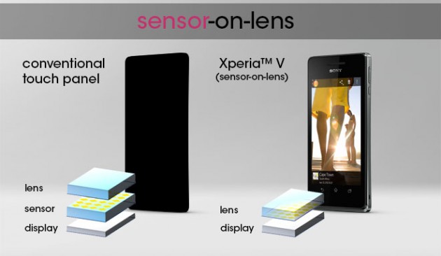 xperia_v_sensor_on_lens