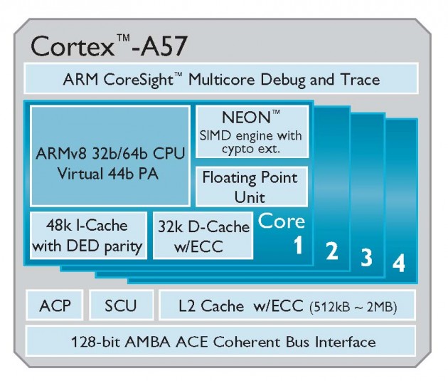 cortex a57