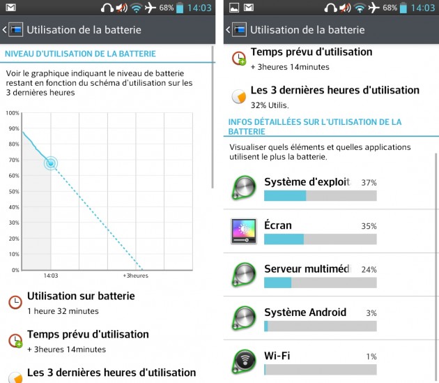 android lg optimus f5 batterie autonomie 1