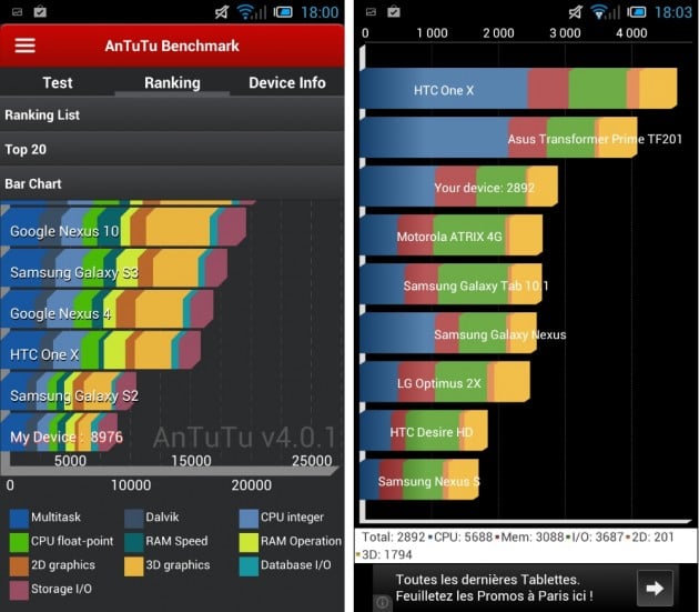 android alcatel one touch idol ultra benchmark quadrant antutu