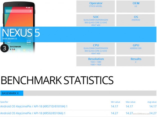 Nexus-5-Benchmark-Gaming