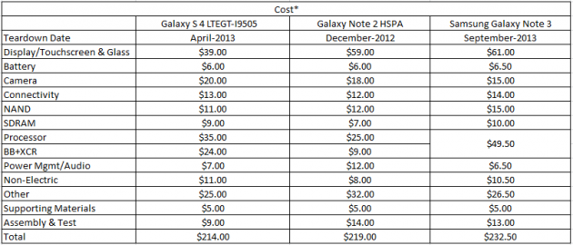 galaxy-note-cost-3