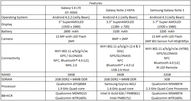 galaxy-note-3-features