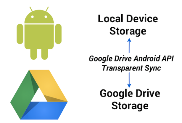 API-Google drive-android-OS-storage