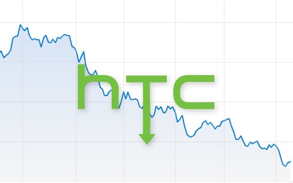 HTC stock down over 6 months