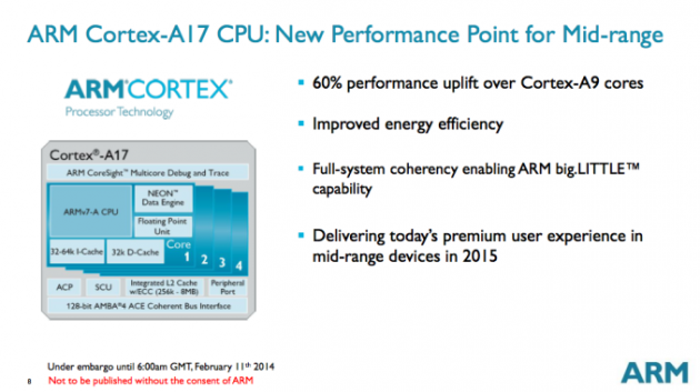 ARM-Cortex-A17 press image