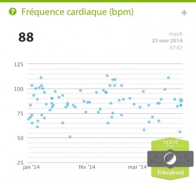 rythme cardiaque Withings