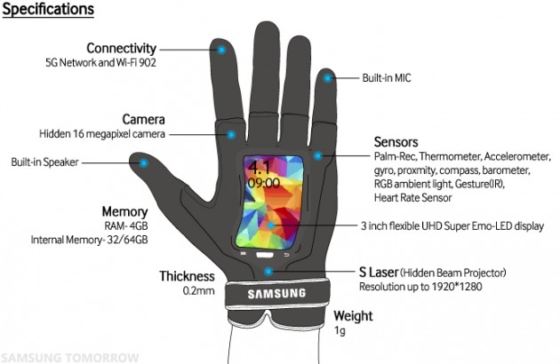 Samsung Fingers Spec 1er avril