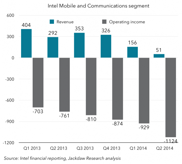 intel-mobile-chart-Q2-2014