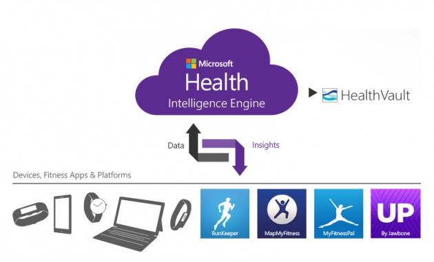 Microsoft Health