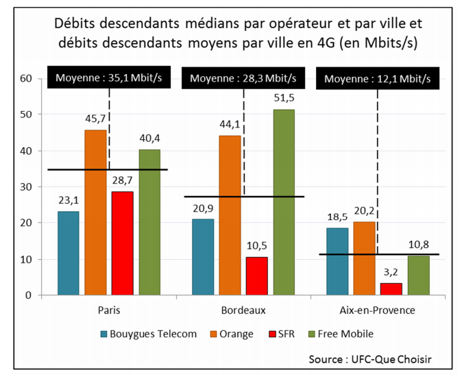 d%C3%A9bits-descendants-medians-operateu