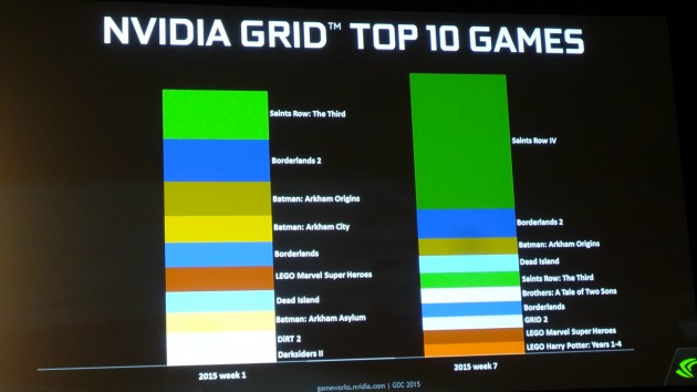 Nvidia Grid games