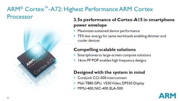 ARM Cortex-A72 slide 2