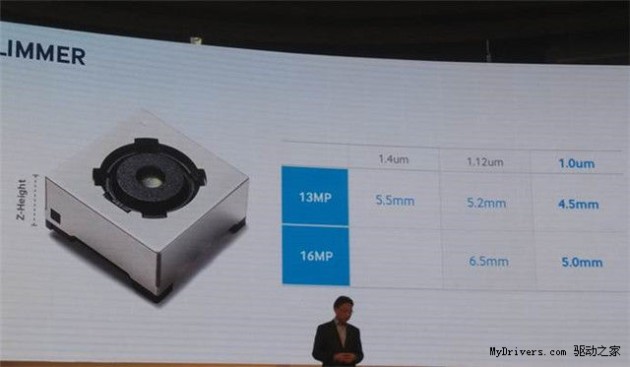 Samsung Sensor size