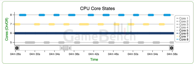 OnePlus 2 CPU 2