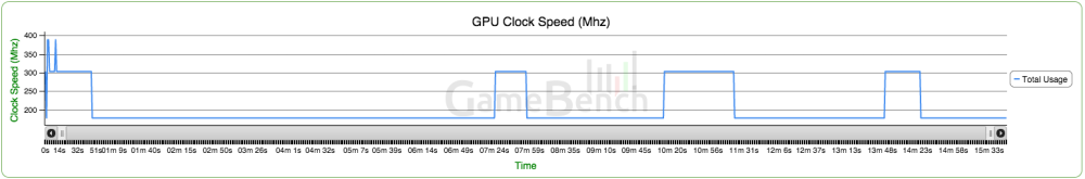 OnePlus 2 GPU