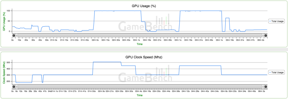 OnePlus 2 benchmarks GameBench