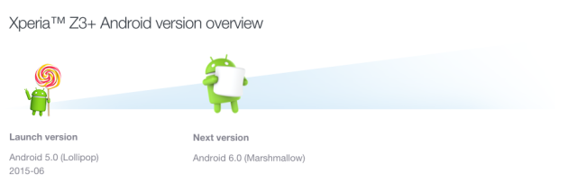 Sony Android 5.0 5.1 6.0 Marshmallow Lollipop