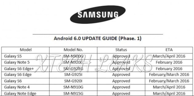 Samsung-galaxy-android-6-update-roadmap-696x345 (1)