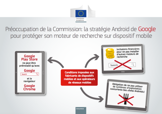 Commission européenne abus de position dominante Google