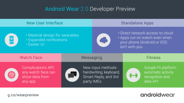 Android-Wear-2-0-Dev-Preview-Infografic-1280x720
