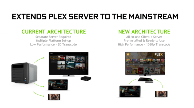 Plex Media Server Android Shield TV
