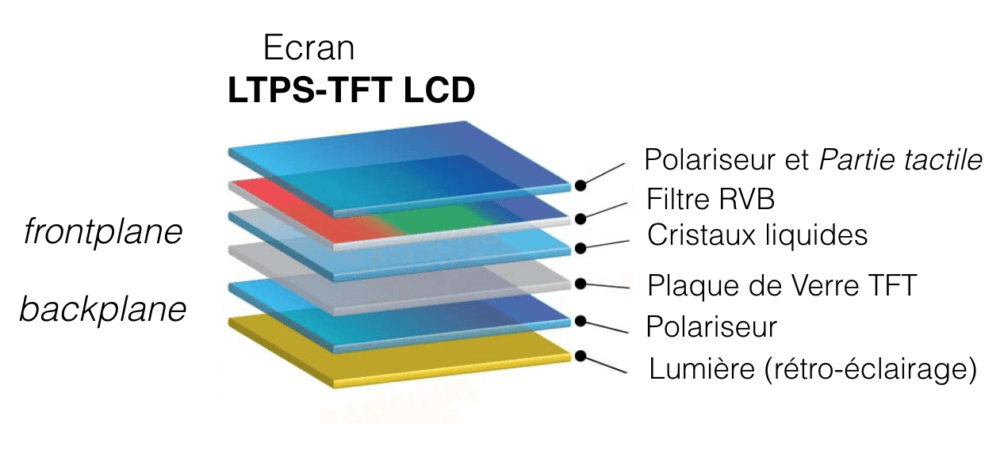 schema-frandroid-TFT-LCD
