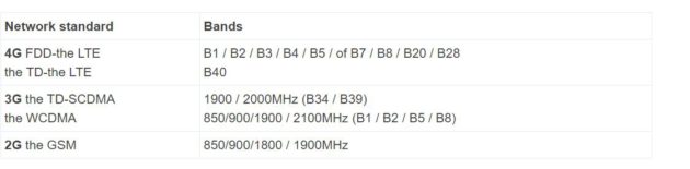 Xiaomi Redmi Note 3 bandes de fréquences