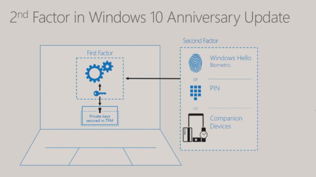 windows-10-hello-anniversary-update-android