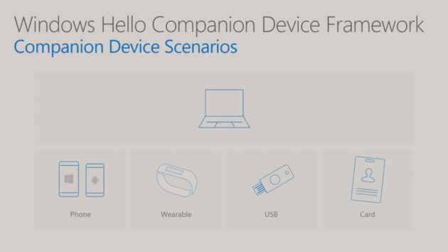 windows-hello-android-wearable