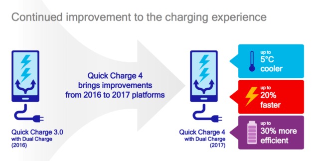 quick-charge-4-1