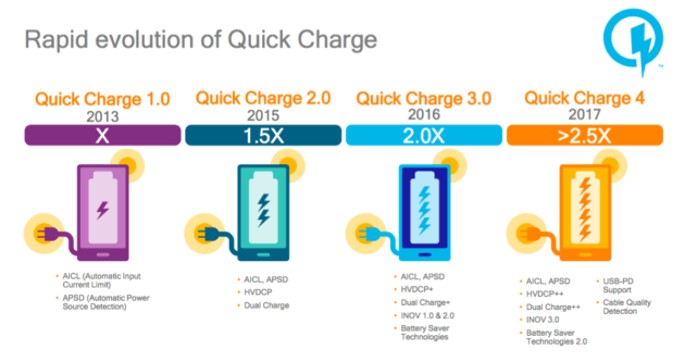 quick-charge-4-2