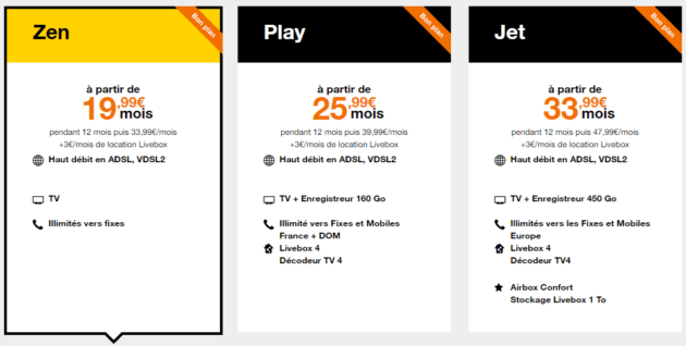 Orange, SFR, Free, Bouygues : Tous Les Meilleures Offres Sur Les ...