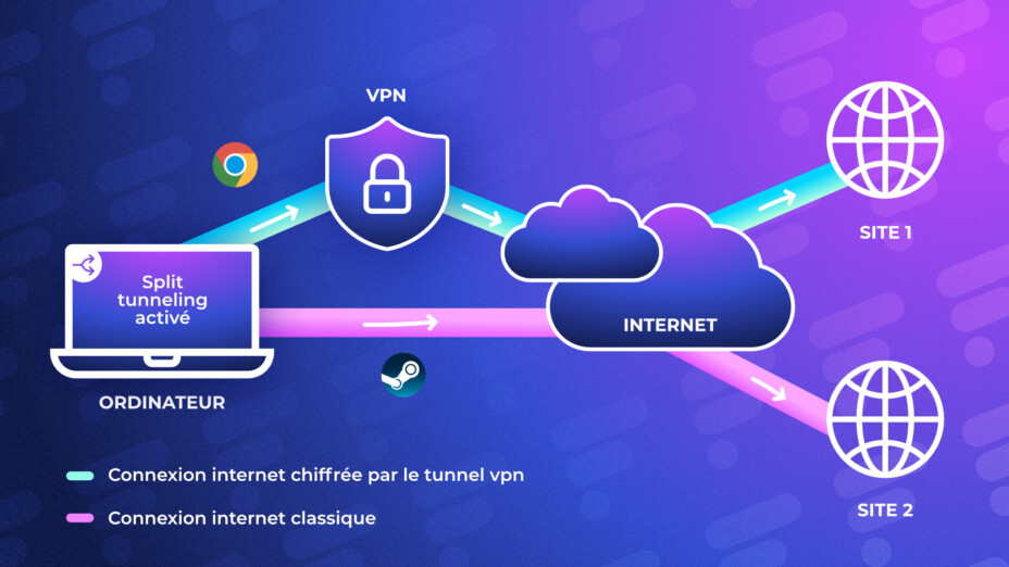 What Is Split Tunneling How Does It Work Over VPN GEARRICE