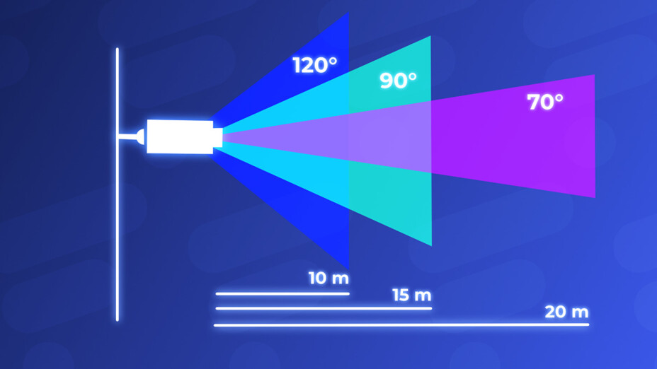 Comment Bien Installer Ses Cam Ras De Surveillance Connect Es