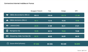 Avis Sosh En Que Valent Les Forfaits De L Op Rateur Low Cost D