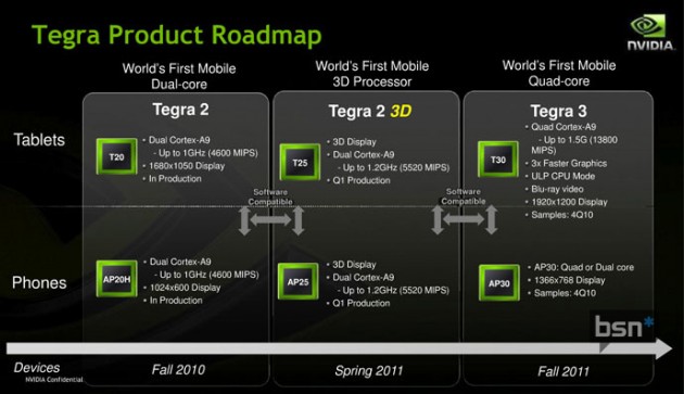 Nvidia-Tegra-2011-roadmap