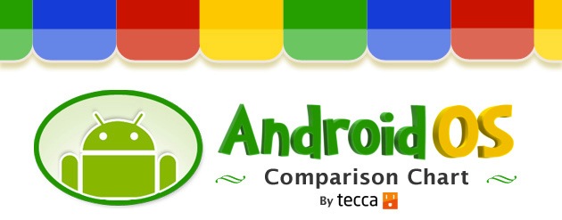 android-os-comparison-guide-infographic-630w