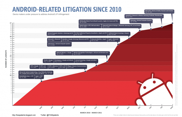 Android-Litigation-Infographic