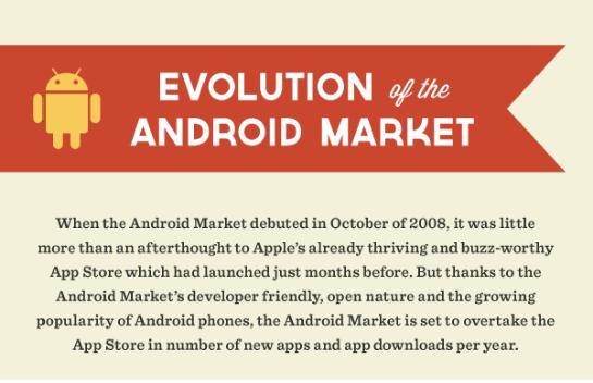 Evolution-Android-Market (1)