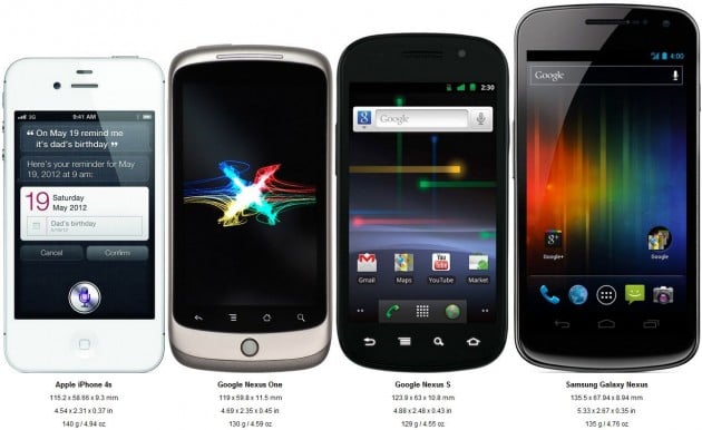 android-comparaison-iphone4s-google-nexus-one-s-galaxy-nexus