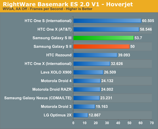 galaxy-s-iii-3-rightware-basemark-2.0-hoverjet-screen-2