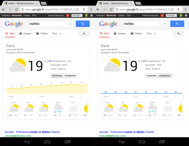 Google-Search-Meteo-Weather