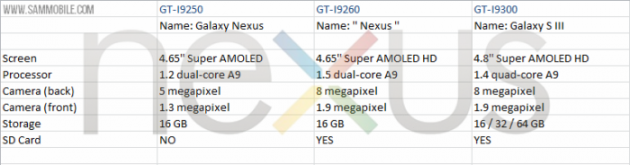 Samsung : aperçu des caractéristiques d&rsquo;un prochain Nexus ?