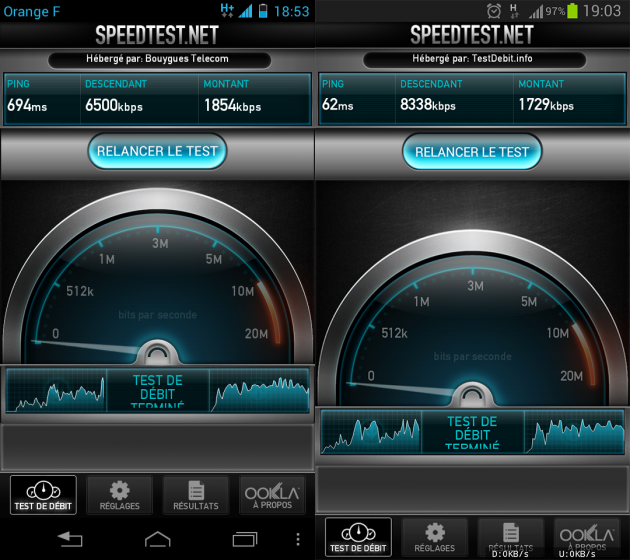 SpeedTest en 3G du Motorola RAZR i