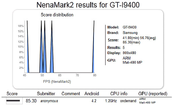 samsung-galaxy-s4-score-benchmark-nenamark2-i9400