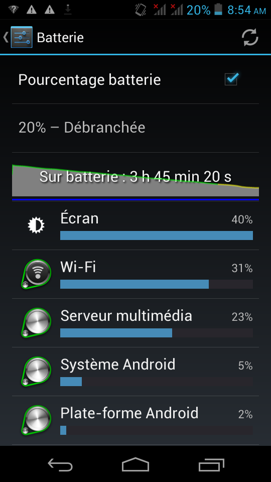 android acer liquid e1 autonomie