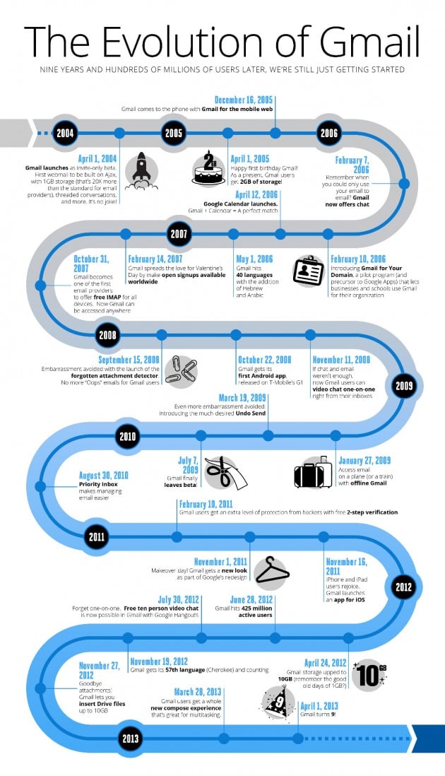 gmail infographie 00